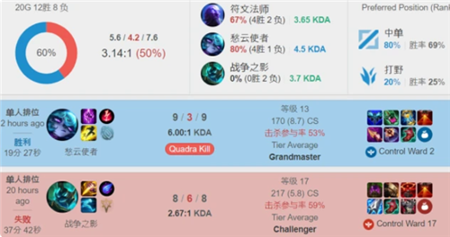 的结构性问 的结构性问