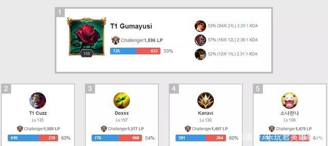 中国运动员 中国运动员