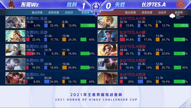 阵击破Bo